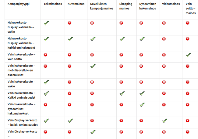 Adwords