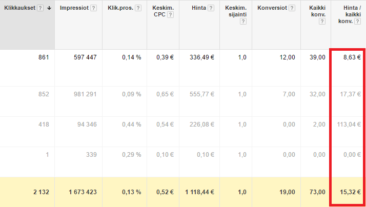 konversiot-mittaaminen