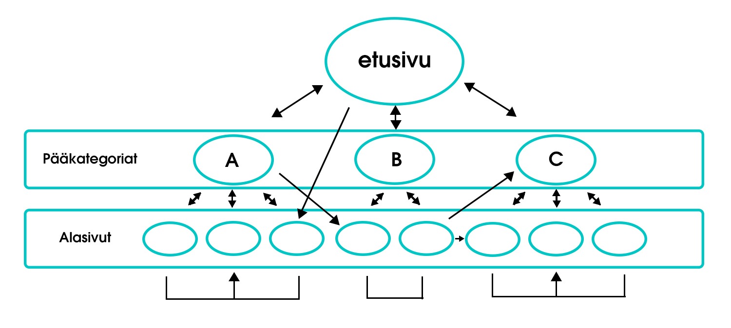 Sisäinen linkitys